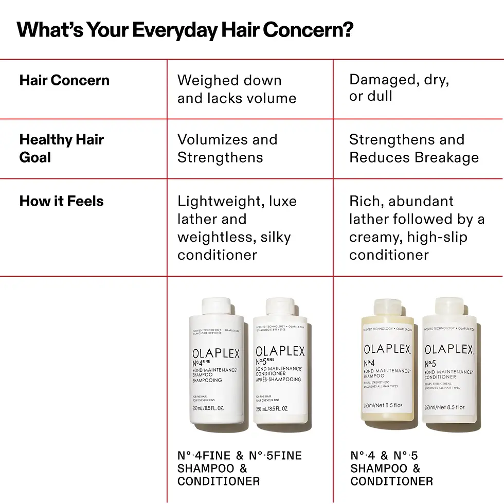 Thumbnail: Olaplex No. 5 FINE BOND MAINTENANCE CONDITIONER