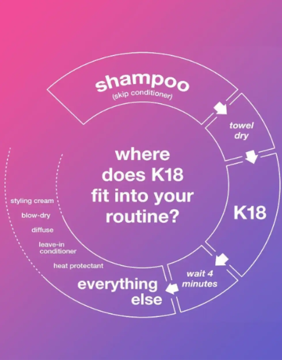 Thumbnail: K18 Leave-in Molecular Repair Hair Mask