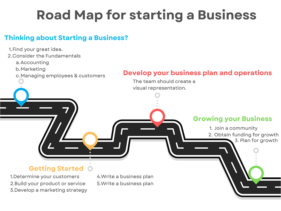Blue Minimalist $ Points Timeline Road Infographic Graph (1).png