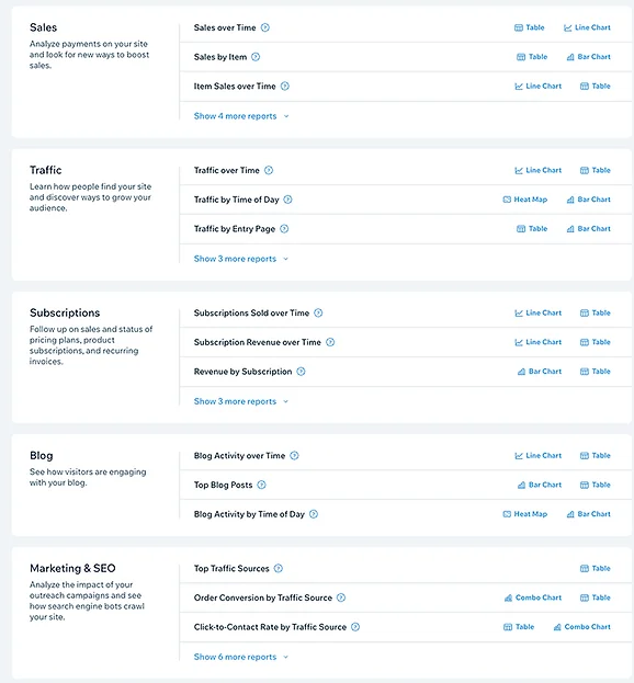 various Wix Analytics reports