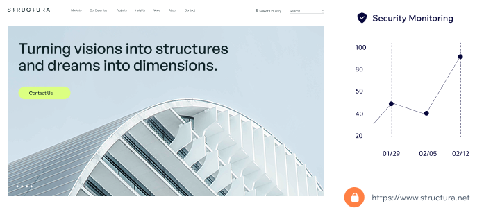 An architecture website shows a modern arched white building. A panel to the left shows a graph for security monitoring.