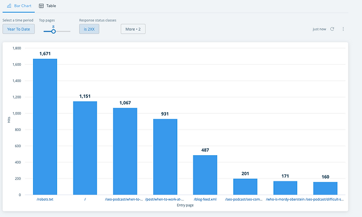 wix bot traffic by page report