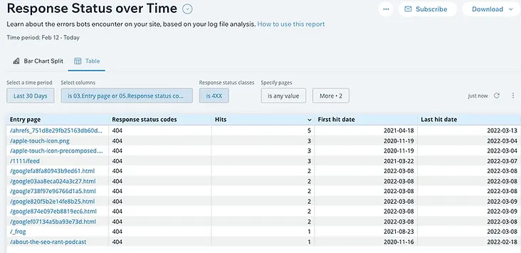 wix response status over time table view