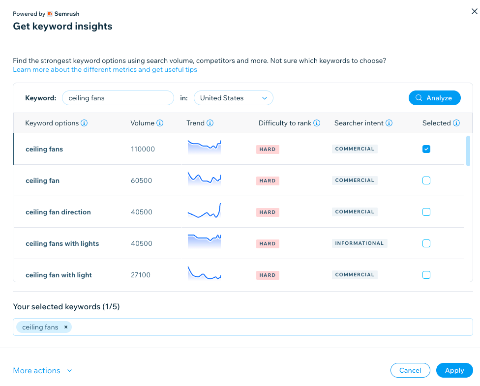 A screenshot of the output from the Wix Semrush keyword research integration for the keyword “ceiling fans.” Permutations of the term populate the chart (ceiling fans, ceiling fans with lights, etc).