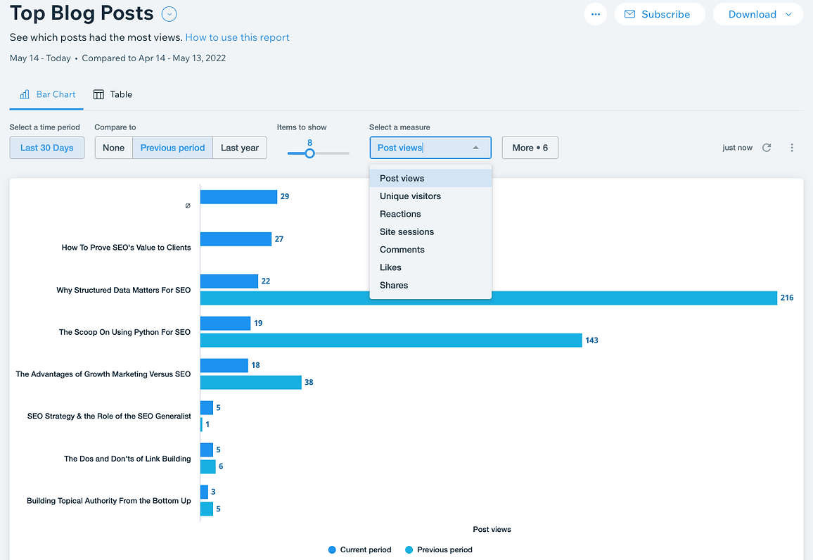 top blog post reports on wix