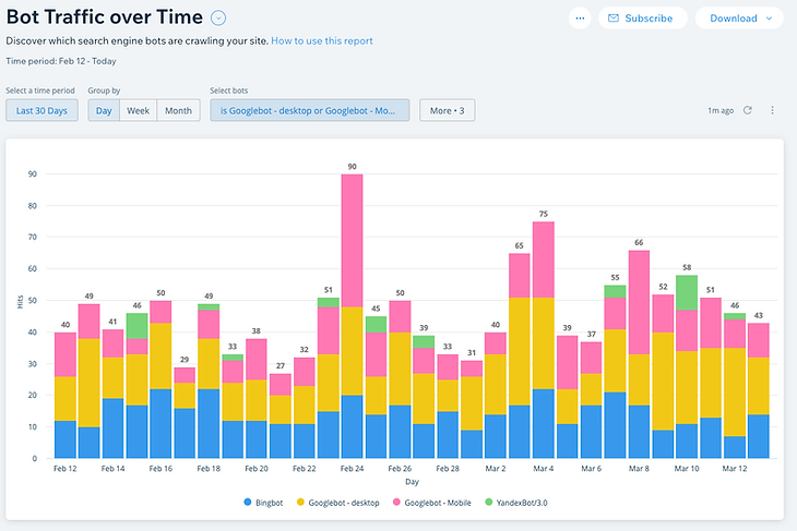 wix bot traffic over time report