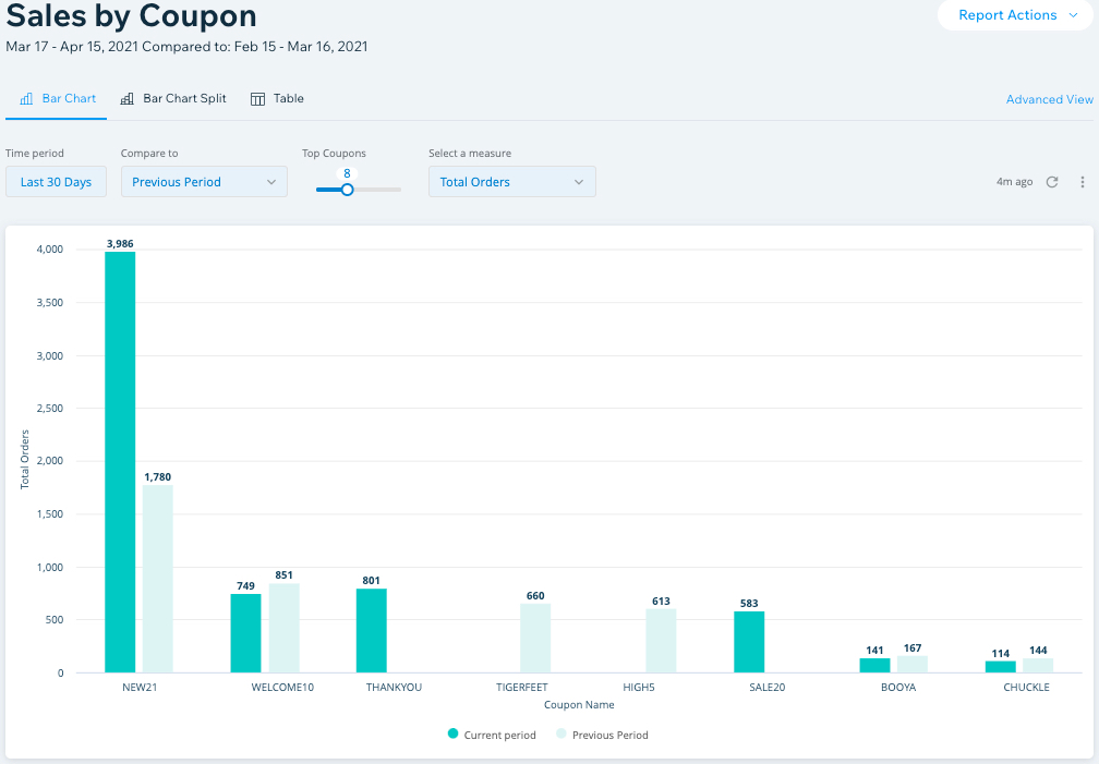 The Sales by Coupon report in Wix Stores Analytics