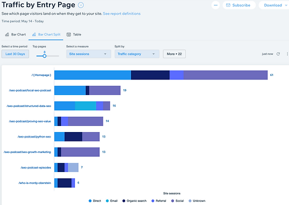 wix traffic by entry page report