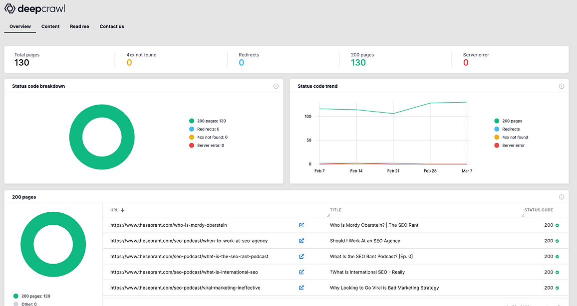 deepcrawl app dashboard on wix