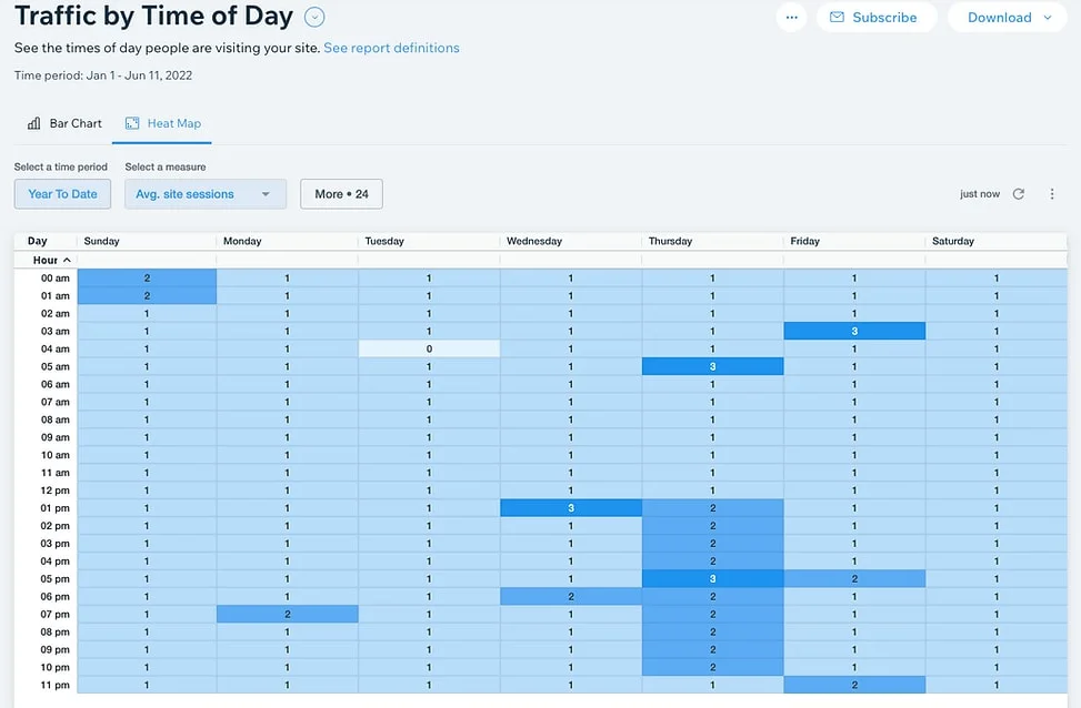 traffic by time of day report heat map on wix