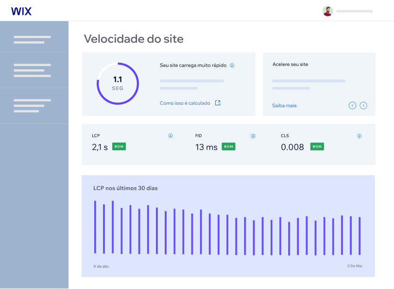 Um painel de controle do Wix exibindo o desempenho da hospedagem do site.