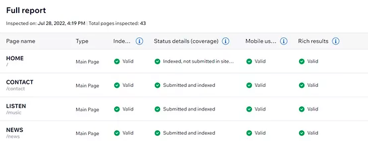 A screenshot of the Wix site inspection dashboard full report section.