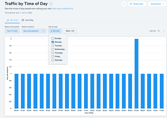 wix traffic by time of day report