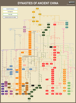 Aryav Family Trees-2-1