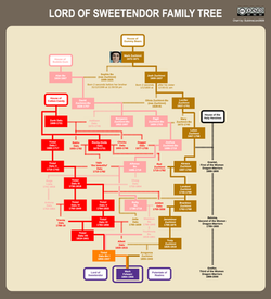 Aryav Family Trees-17-1