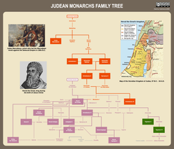Aryav Family Trees-13-1