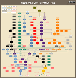 Aryav Family Trees-4-1