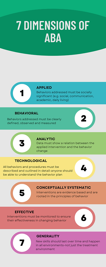 Green Colorful Online Food Good Order Process Infographic.png