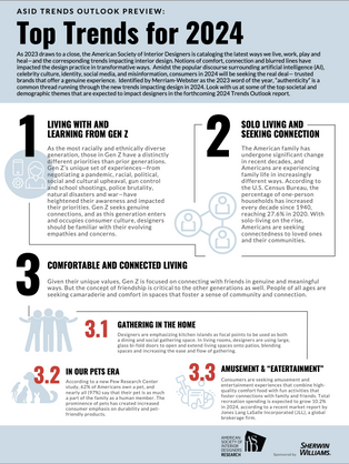 Future-Proof Your Designs: Top Trends for Lasting Impact in 2024!