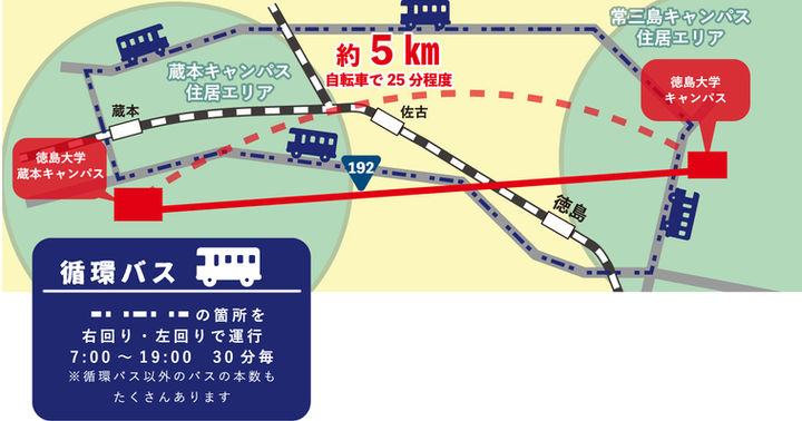 徳島大学間の循環バス