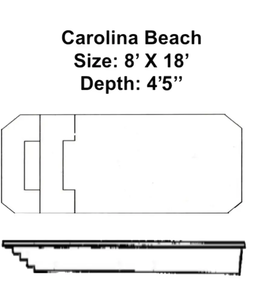 Carolina Beach