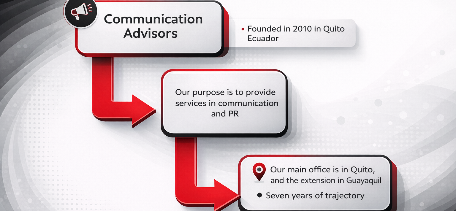 strategic communications and public relations agency