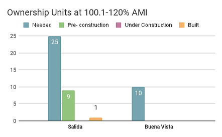 Ownership Units at 100.1-120% AMI (3).png