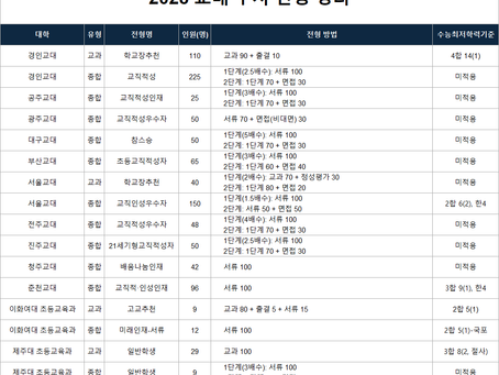 2028 교대 입시, 내신·수능최저·학생부·면접을 모두 준비해야