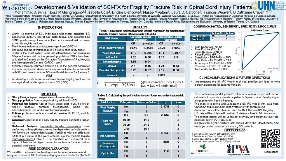 Development & Validation of SCI-FX for Fragility Fracture Risk in Spinal Cord Injury Patients