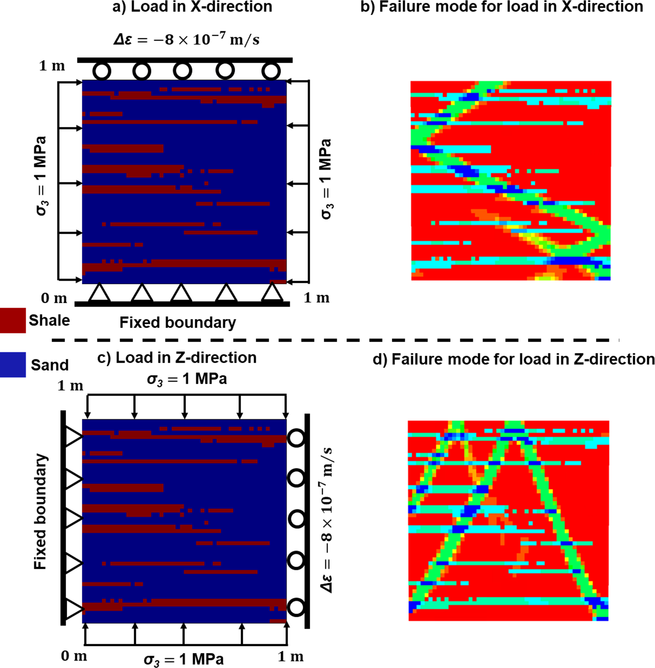 Upscaling Shear Strength of Heterogeneous Oil Sands with Interbedded Shales Using Artificial