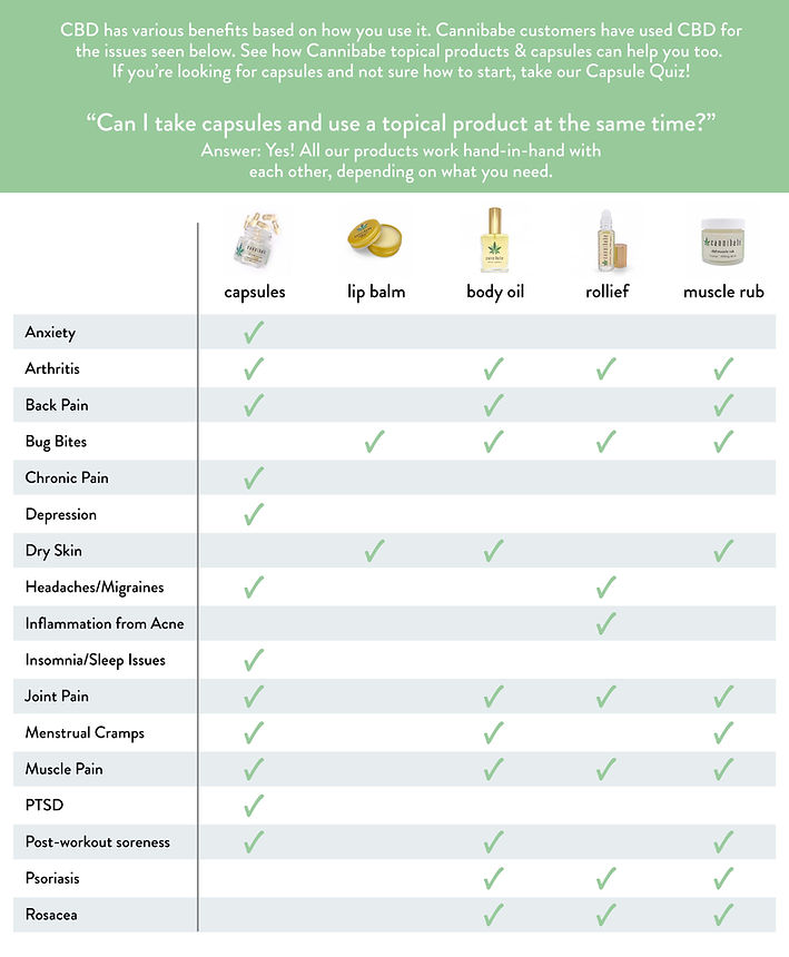 Cannibabe-product-compare-ailment-chart-cannabidiol-hemp