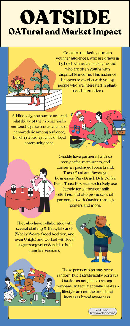 Oatside Information Infographic