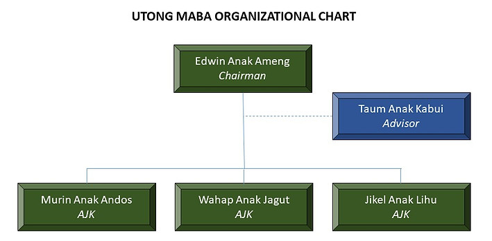 UM chart.jpg