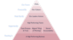 Path to High Performance (1).png