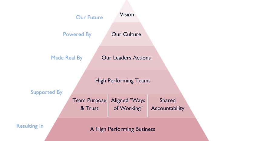 Path to High Performance (1).png