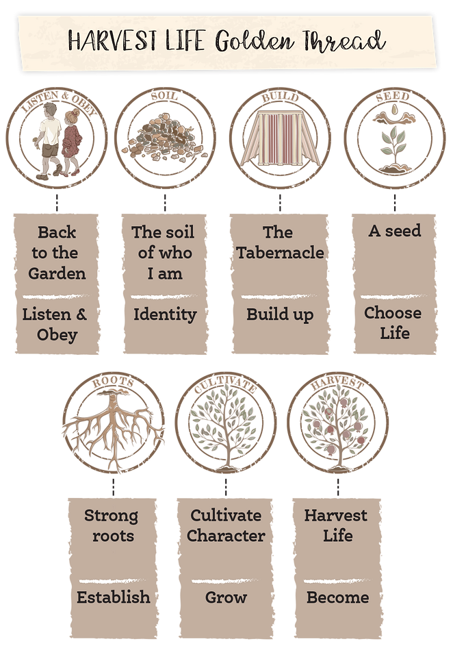 HLSGolden 7theme thread.png