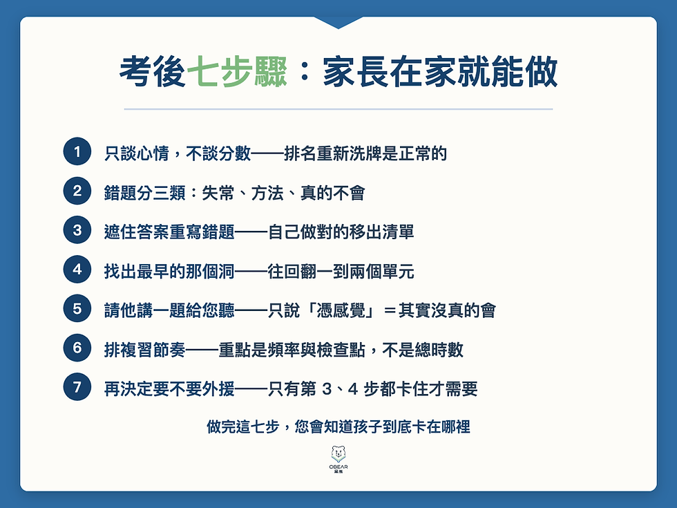 考後七步驟:家長在家就能完成的段考後行動清單