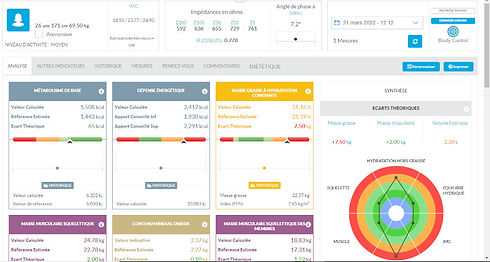 biodyexpert-768x600 audrey gastadello dieteticienne nutritioniste la rochelle tca visio.jp