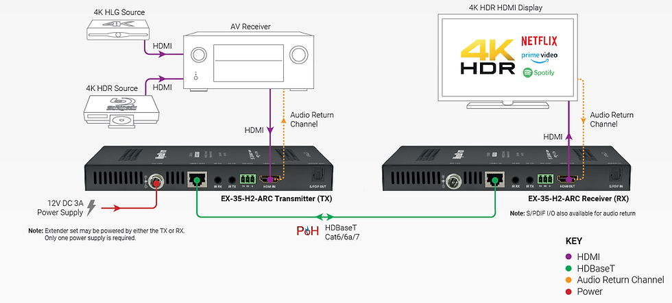 תמונה ממוזערת: מרחיק משדר + מקלט EX-35-H2-ARC