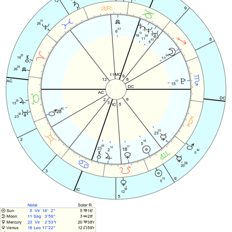 Esempio Rivoluzione Solare #1