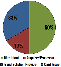 CBPro-Industry2017q1.png