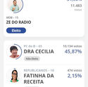 Itiúba (BA): Zé do Rádio (MDB) vence Eleições 2024 e é reeleito prefeito