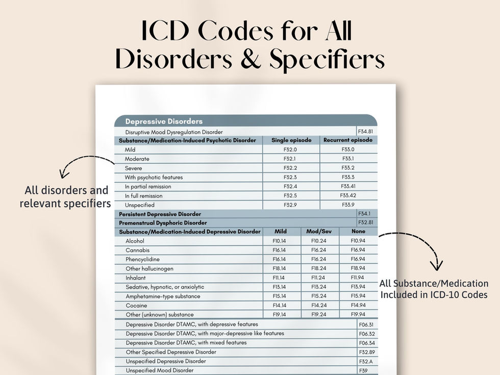 ICD Codes for All Disorders and Specifiers
