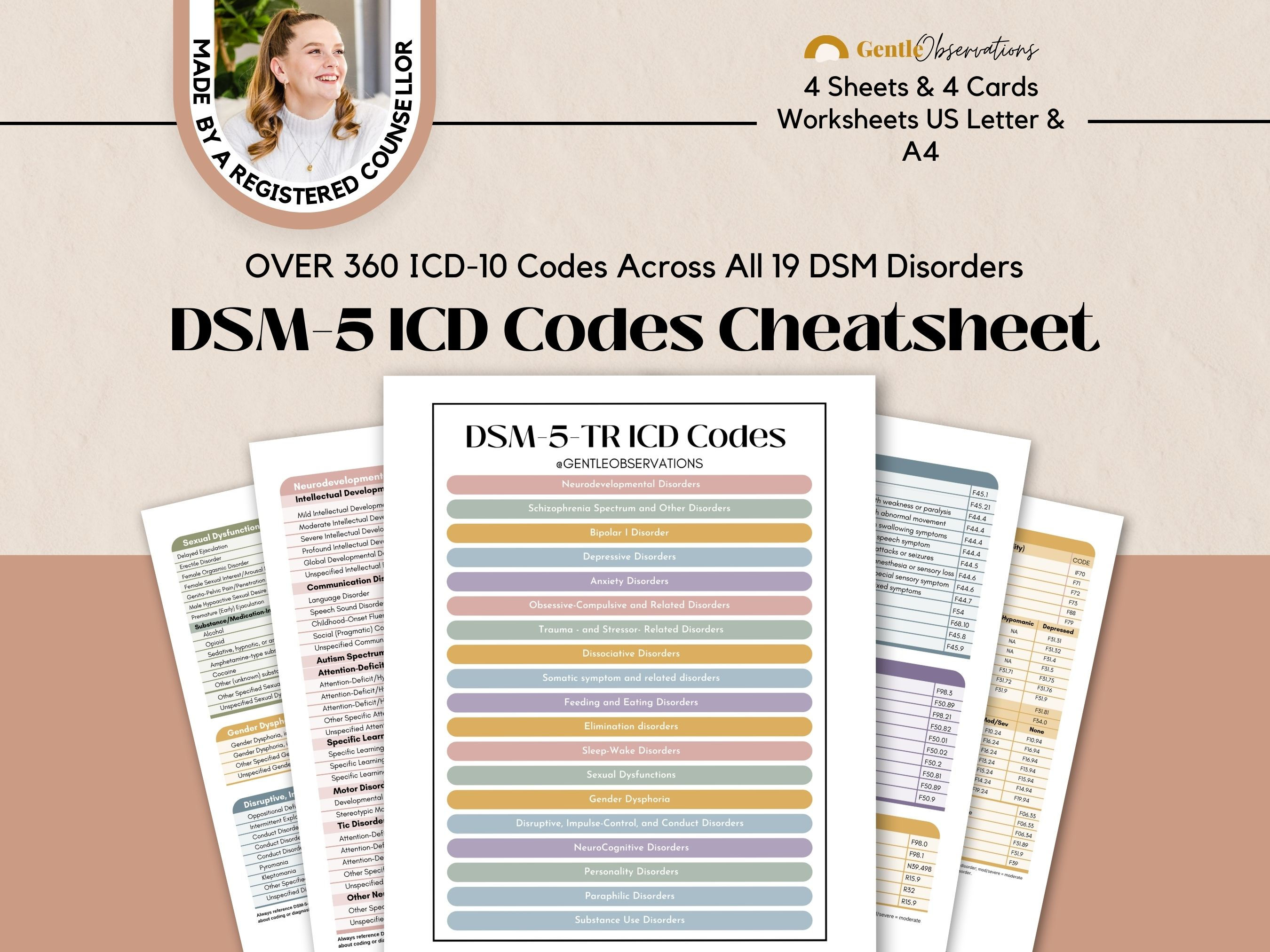 DSM 5 ICD-10 Codes