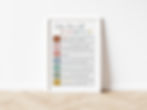 Distress Tolerance IMPROVE skills poster