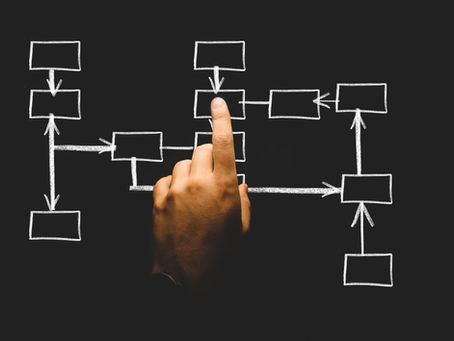 SAP Enterprise Structure