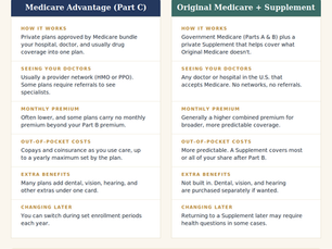 Medicare Advantage or Original Medicare? How to Think About the Choice