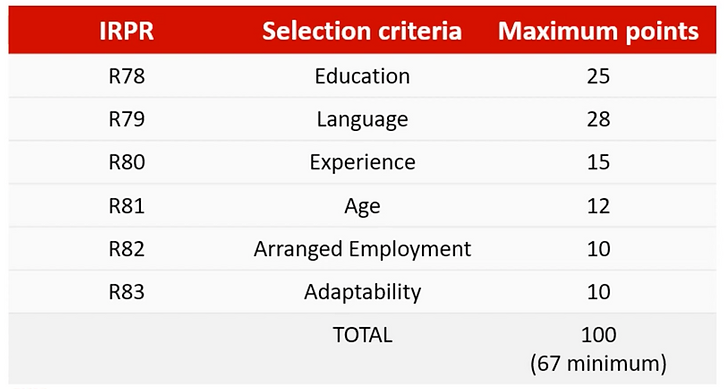 FSW selection points.png