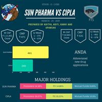 SUN PHARMA vs CIPLA