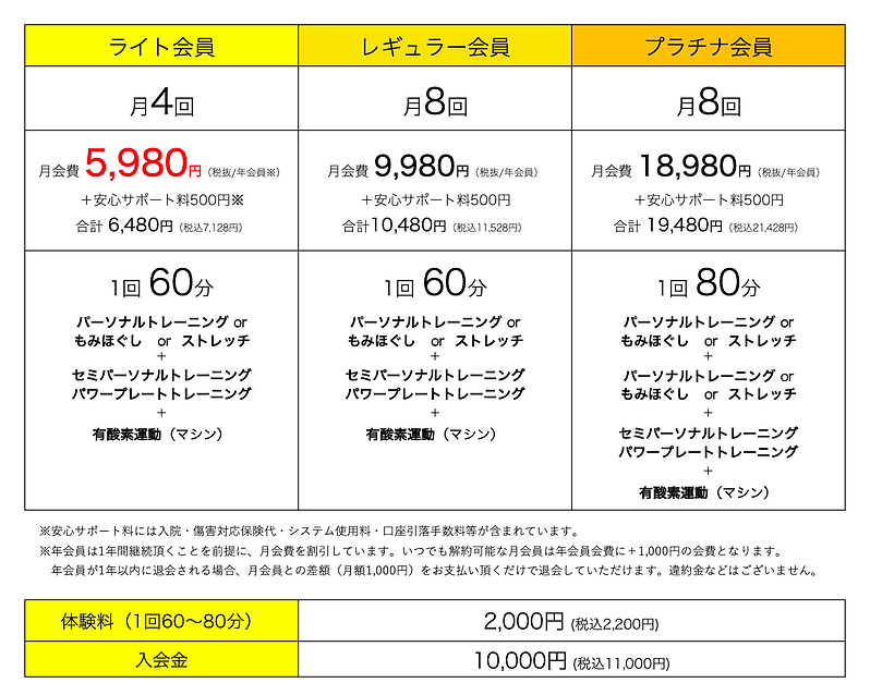 スマートウェイ料金表.png